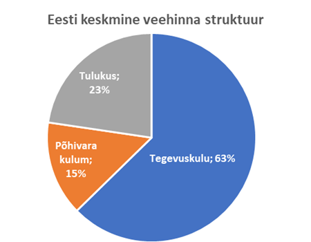 Konkurentsiamet